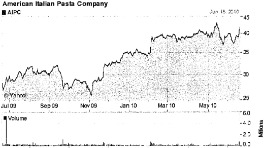 (LINE GRAPH)